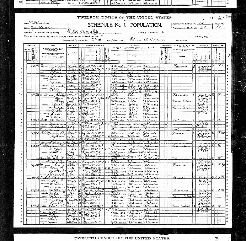 1900 United States Federal Census for Howard Guy