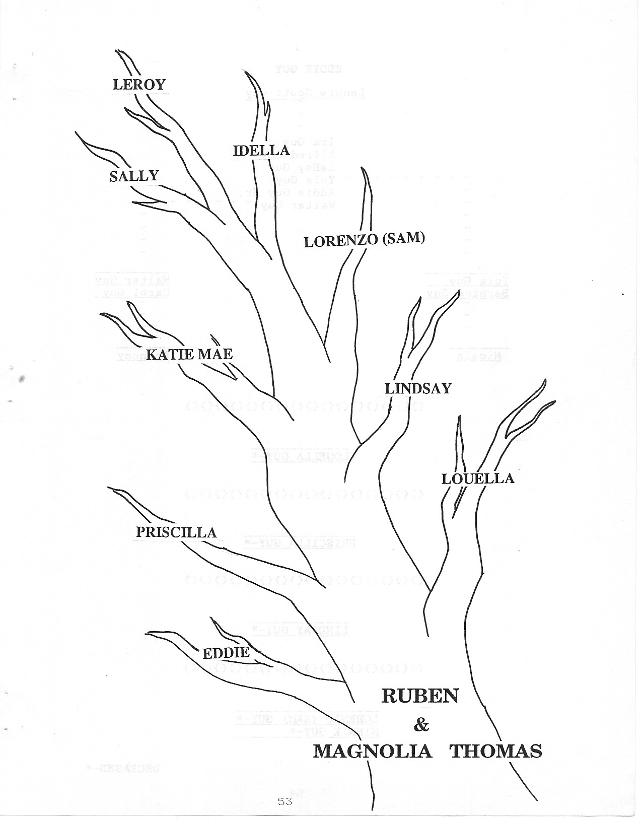 Ruben Guy's Family Tree