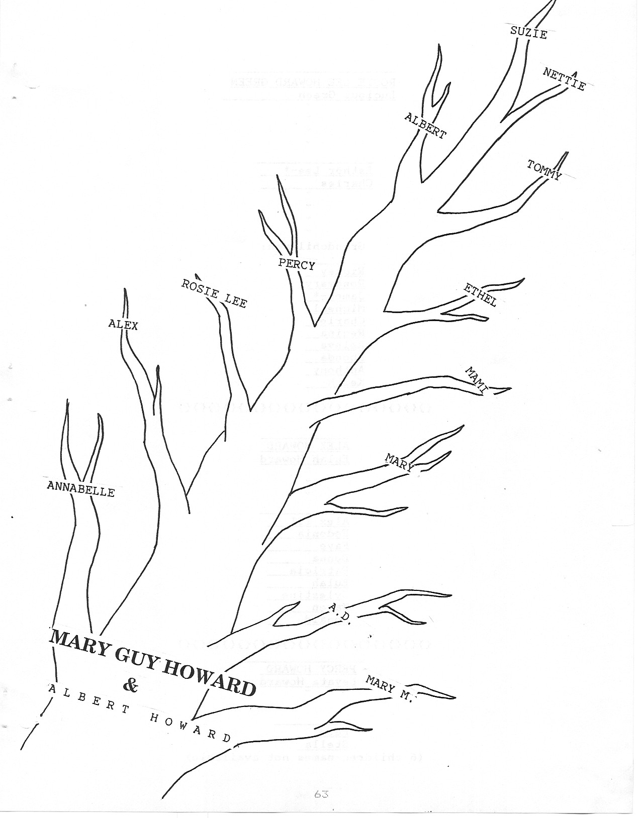 Mary Guy-Howard's Family Tree