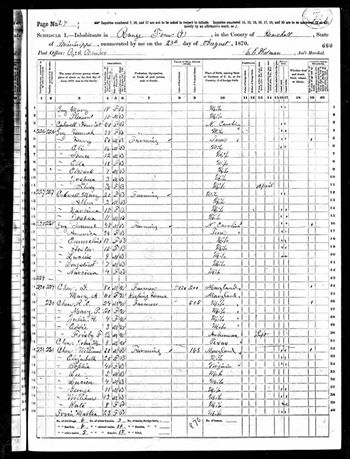 1870 Census Report